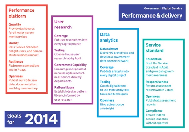 Performance & delivery 2014 goals
